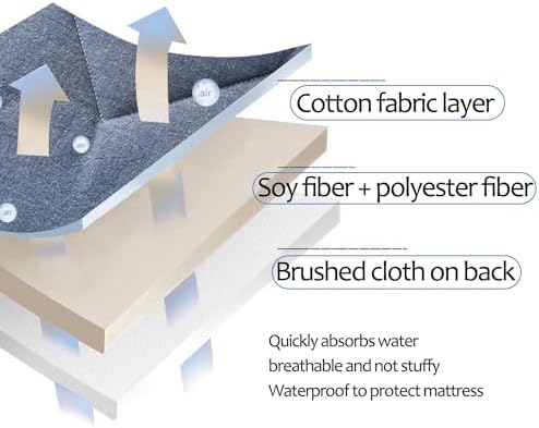 LDLCYCN Queen Mattress Protector Deep Pocket 150x200cm
