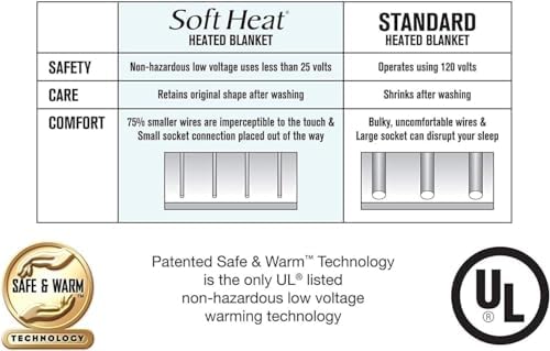 Perfect Fit SoftHeat King Heated Mattress Pad