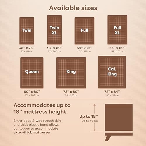 Hospitology Products Twin Mattress Protector Hypoallergenic Waterproof