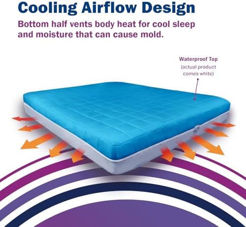 CleanRest Presto Full Mattress Encasement - Zip-Off Hypoallergenic