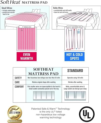 Perfect Fit SoftHeat King Heated Mattress Pad